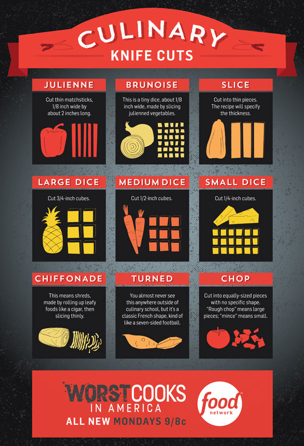 fnd_Culinary-Knife-Cuts-Infographic_s616x902