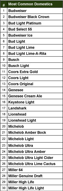 domestic vs imported beer list